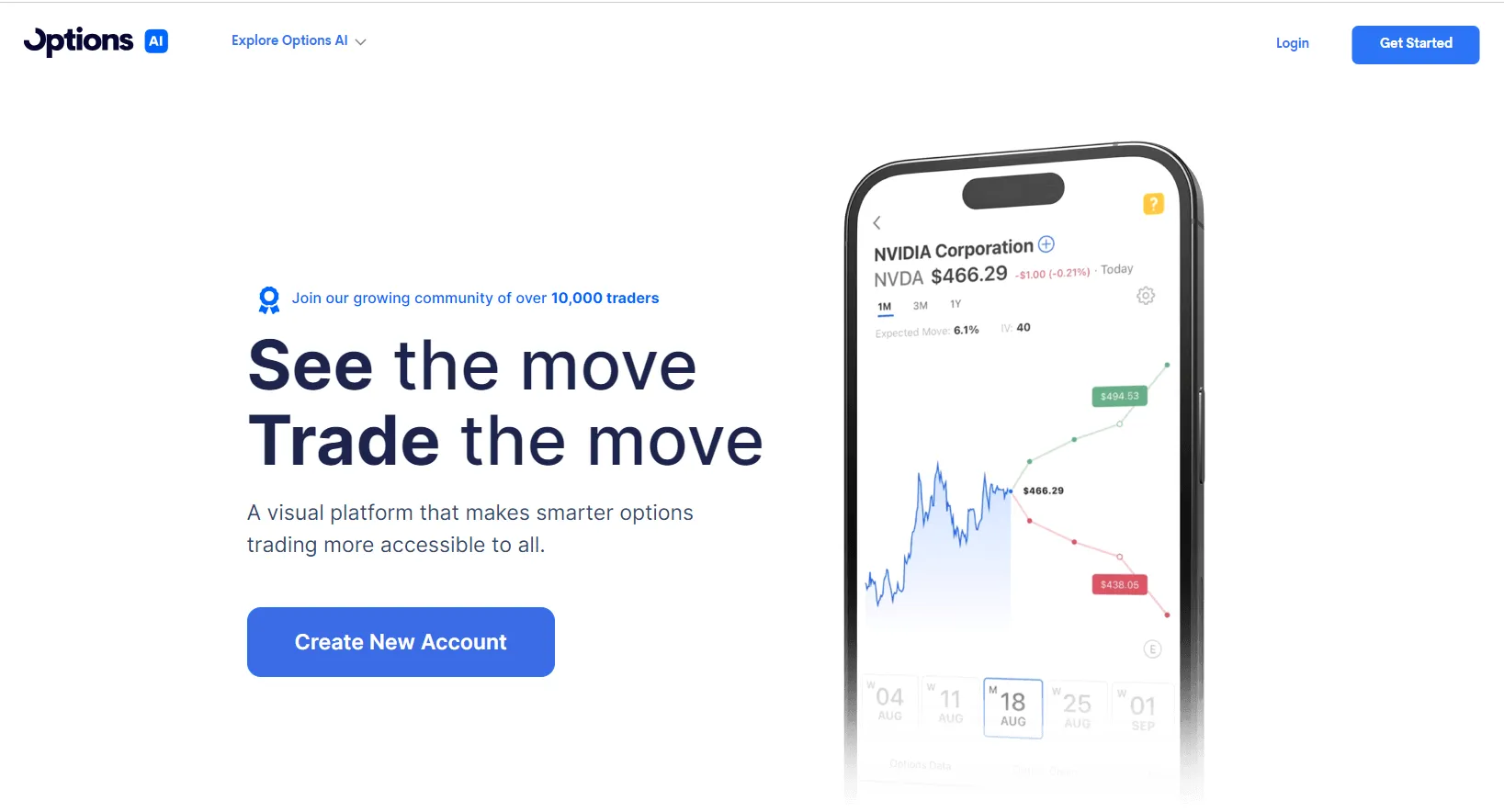 Overview of Options AI Overview of Options AI