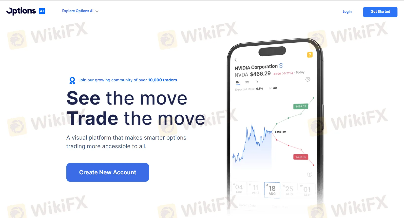 Overview of Options AI