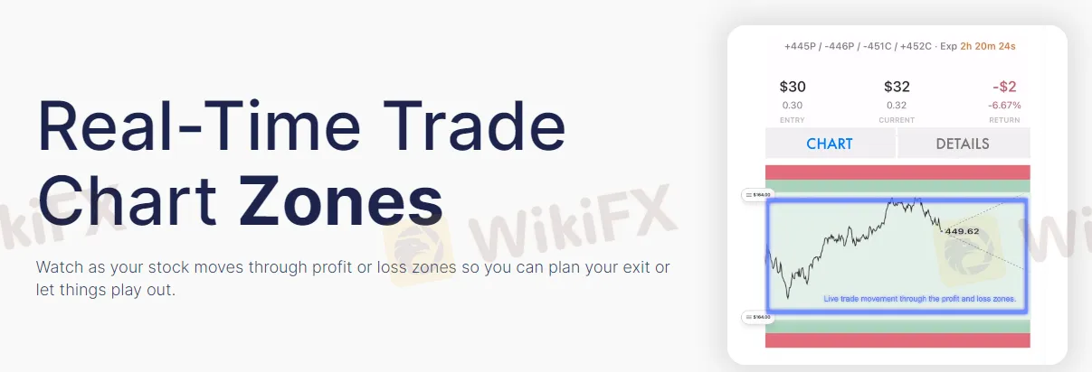 Trading Platform