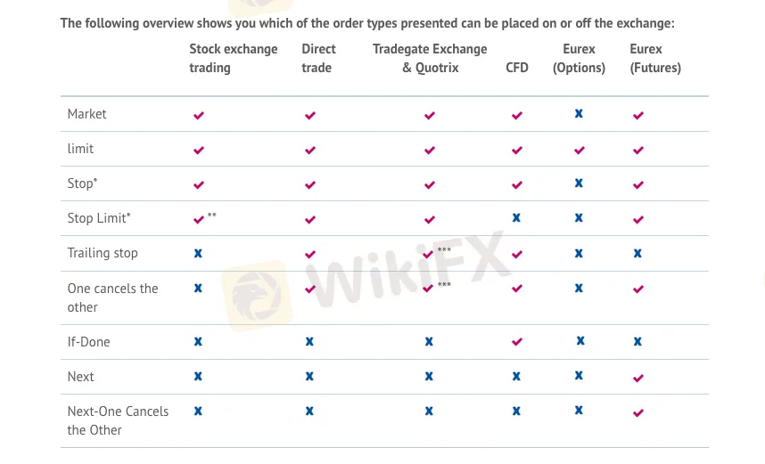 Order Types Order Types