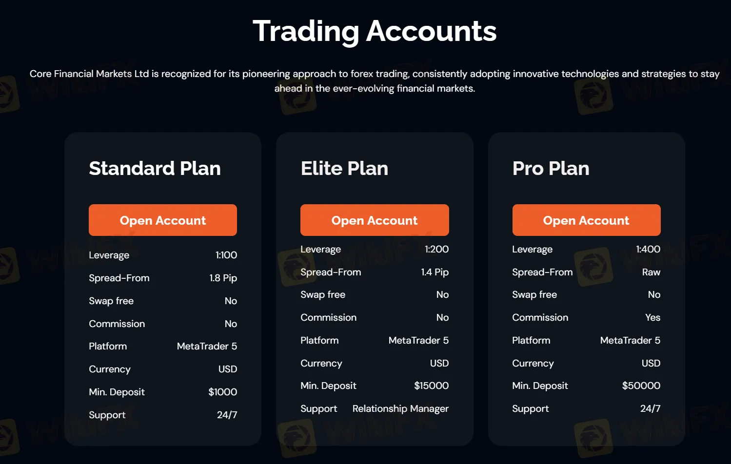 Account Types Account Types