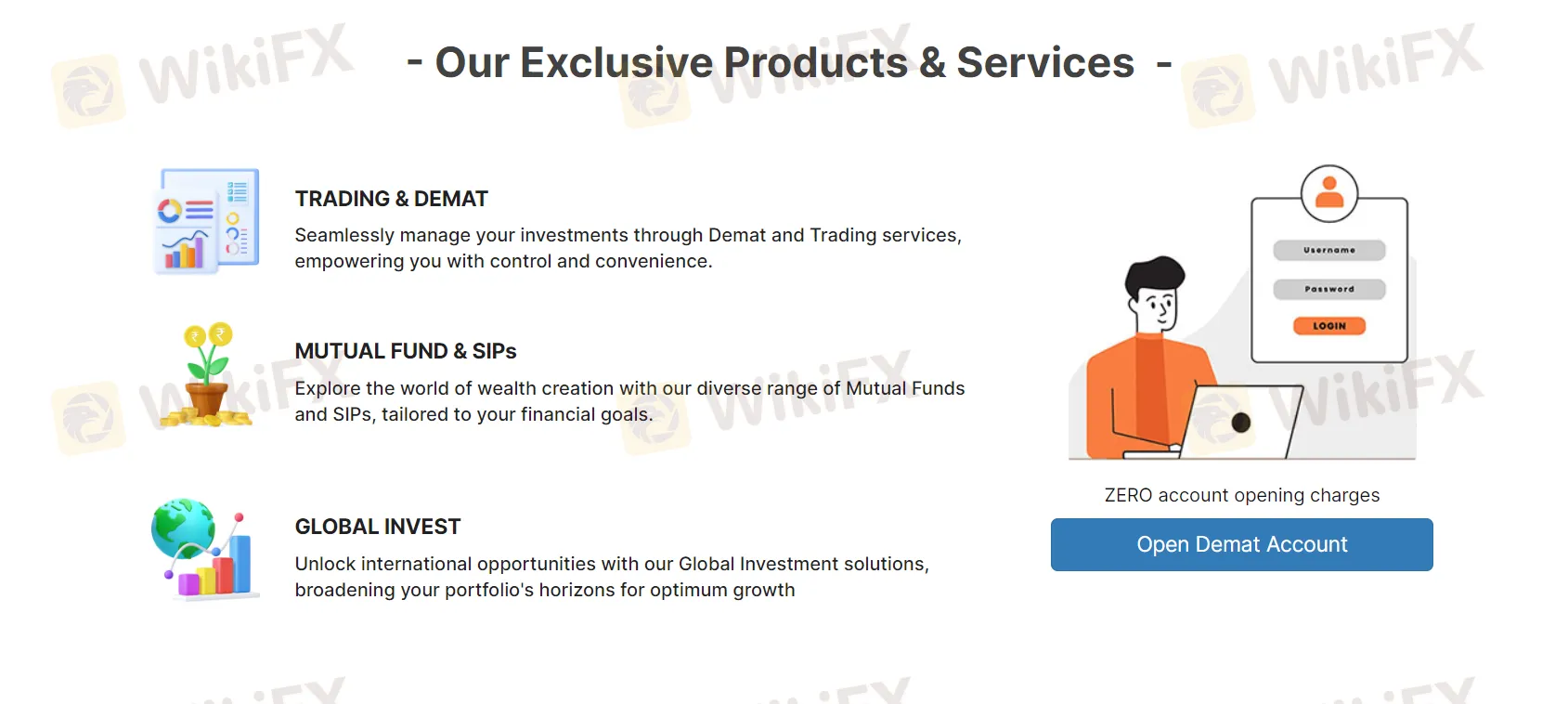 Market Instruments & Services Market Instruments & Services