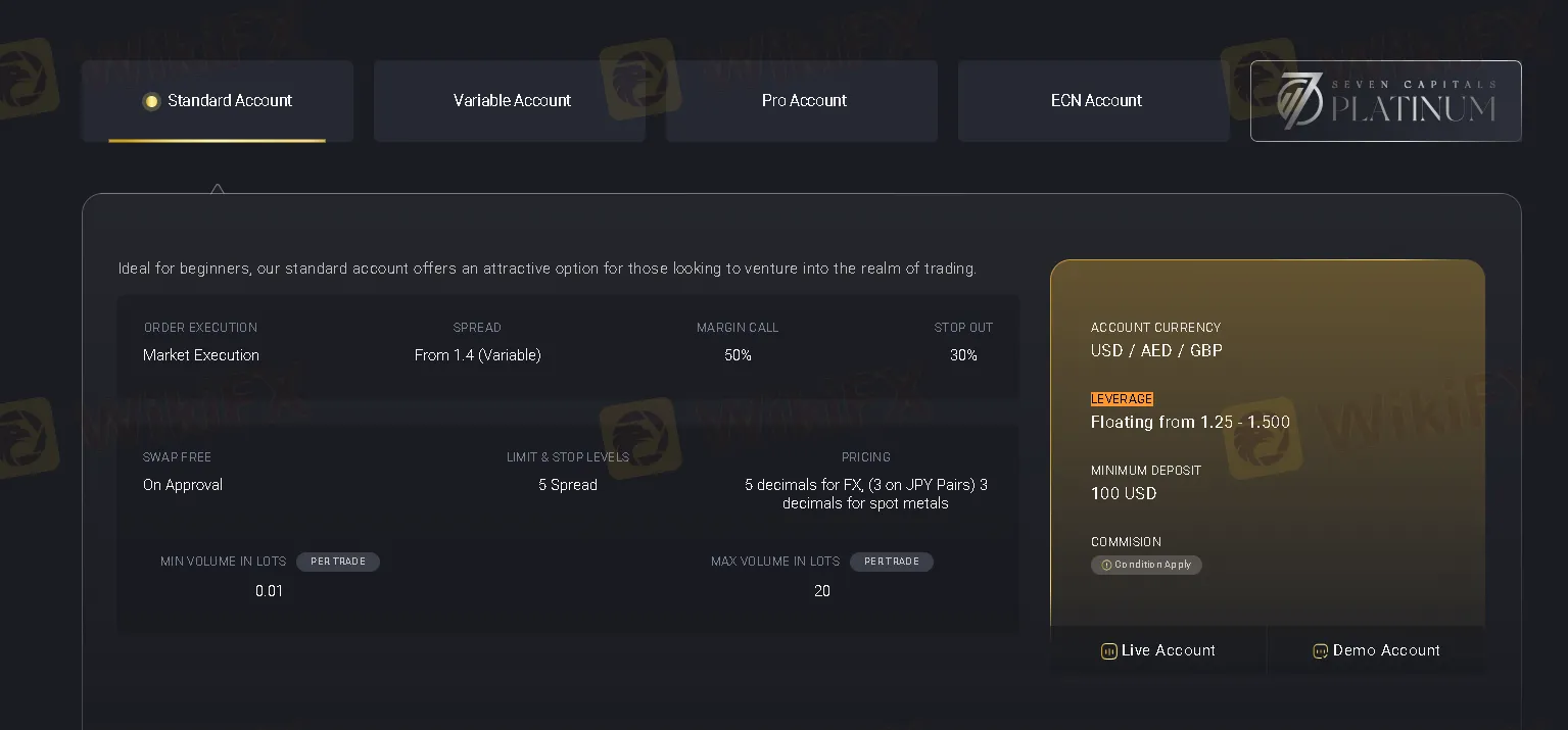 Account Types
