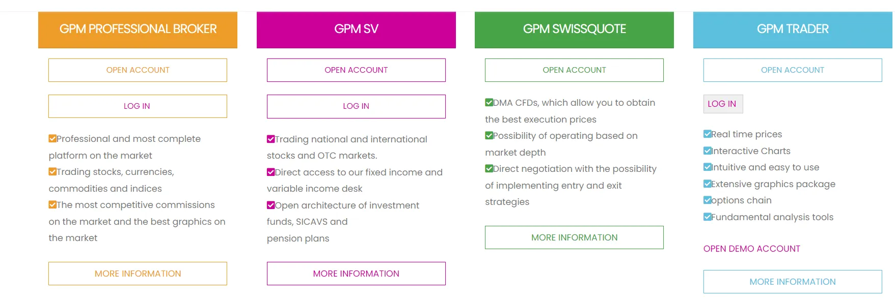 Account Types Account Types