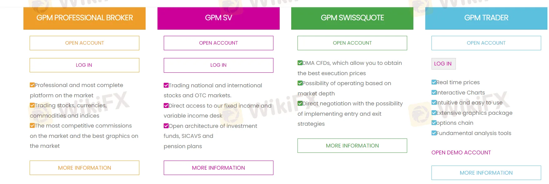 Типы счетов Типы счетов
