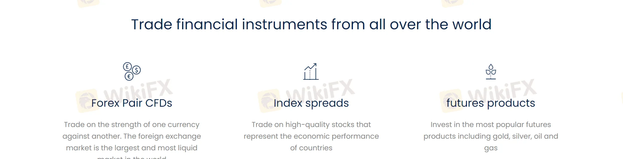 Market Instruments Market Instruments