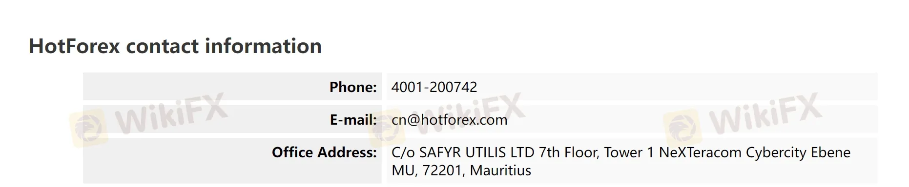 contact details