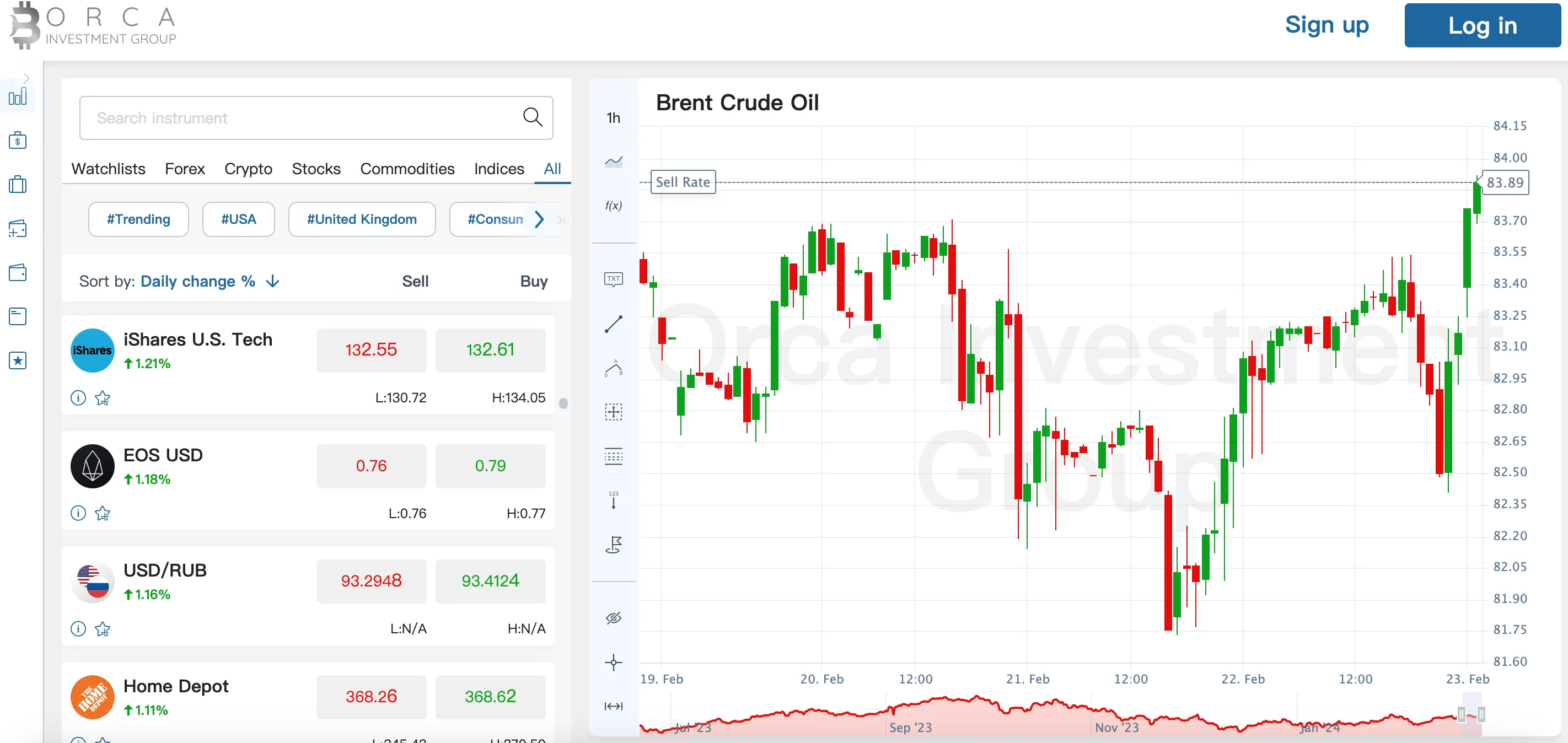 Nền tảng giao dịch