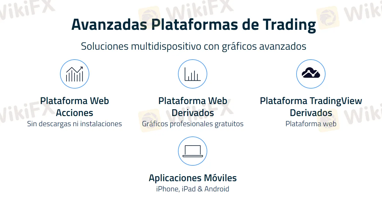 Plataformas de Trading Plataformas de Trading