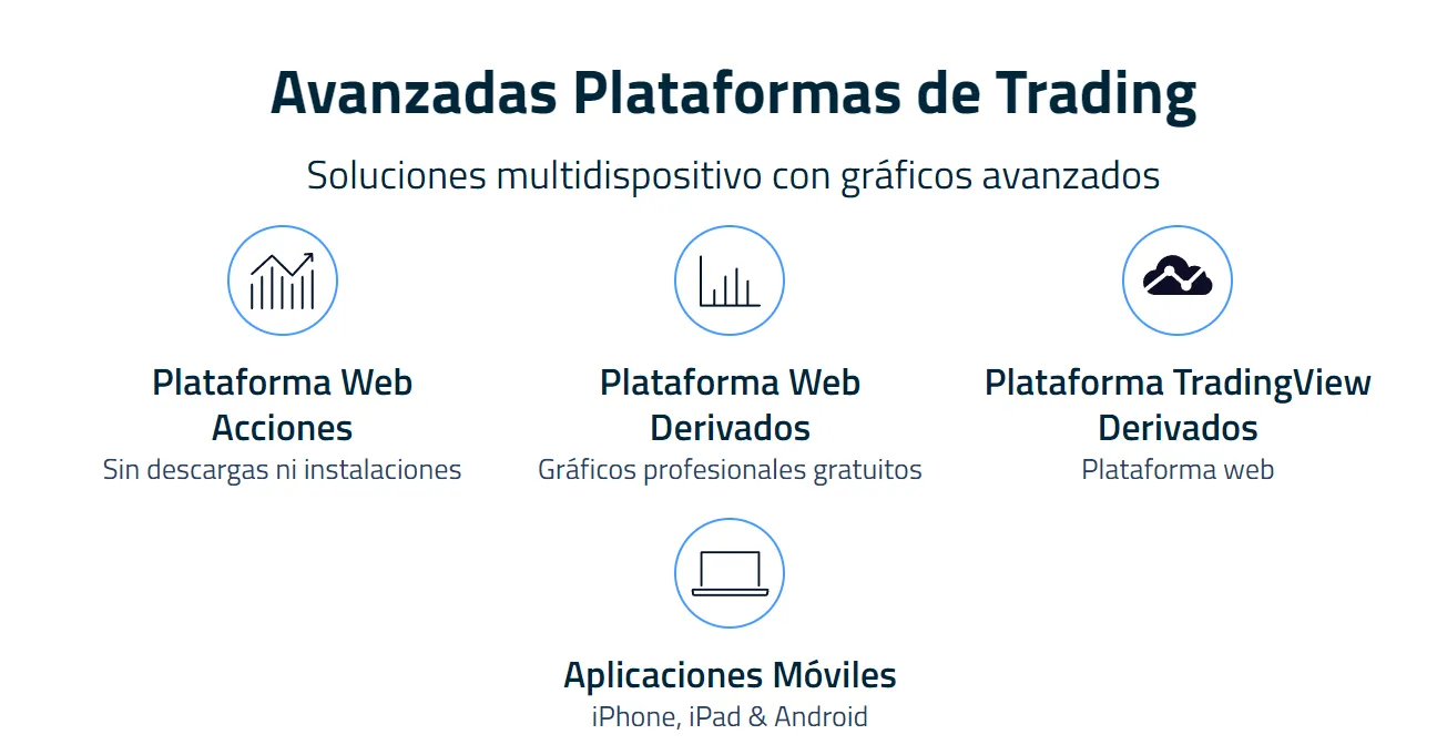 Plateformes de Trading