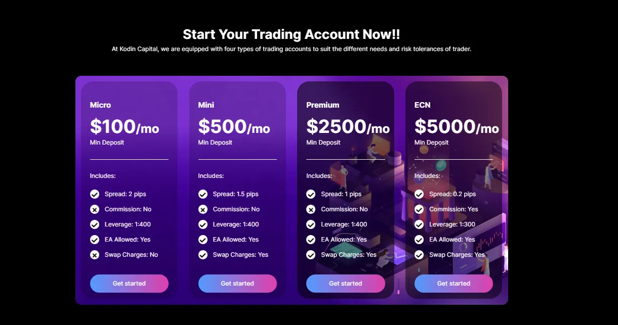 Account Types