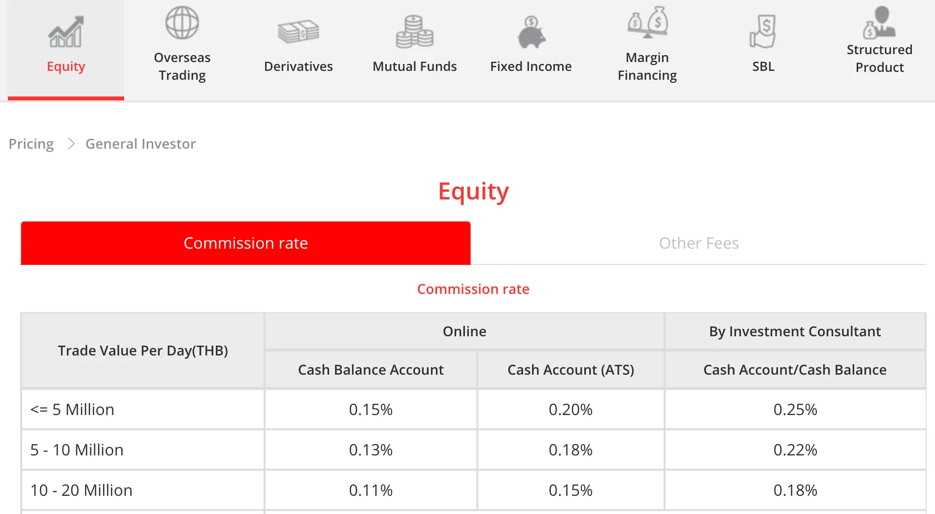Fees Fees