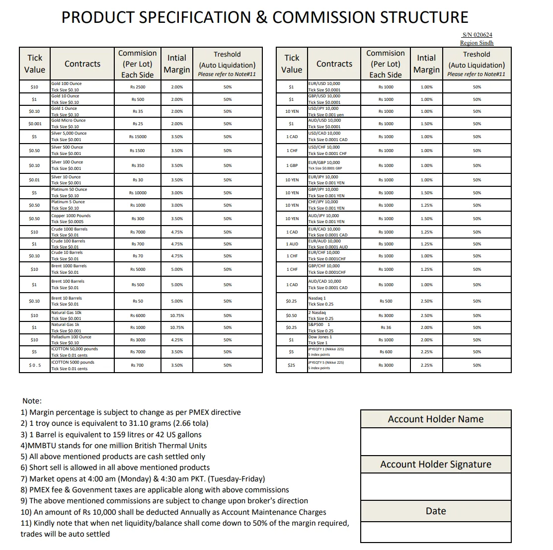 commissions for Sindh