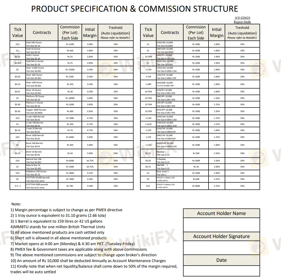 commissions for Sindh commissions for Sindh