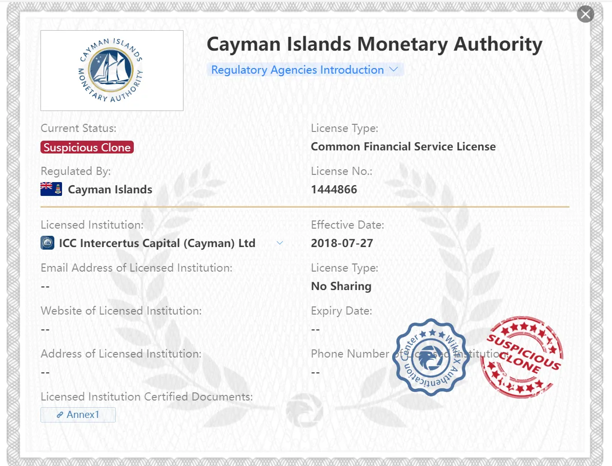 licence CIMA suspecte de clone licence CIMA suspecte de clone