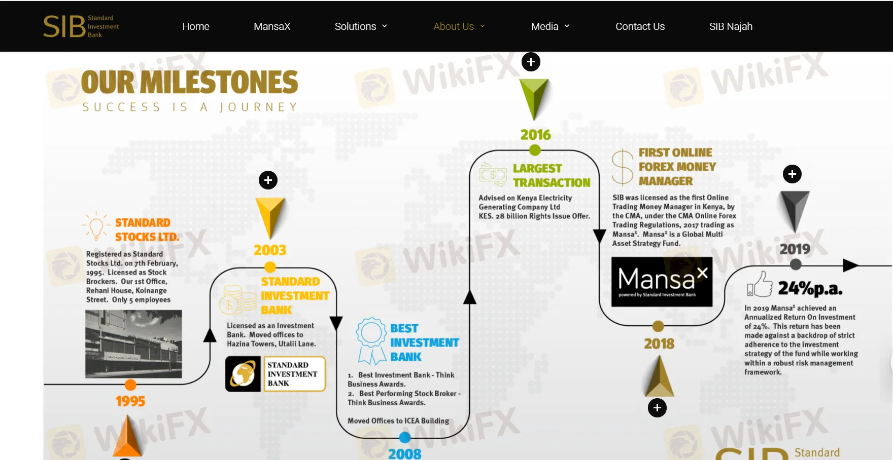 Services Services