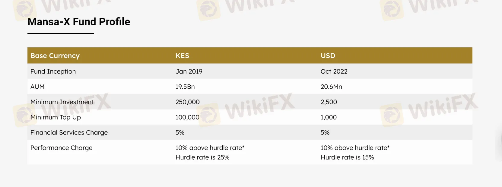 Fund Profile Fund Profile