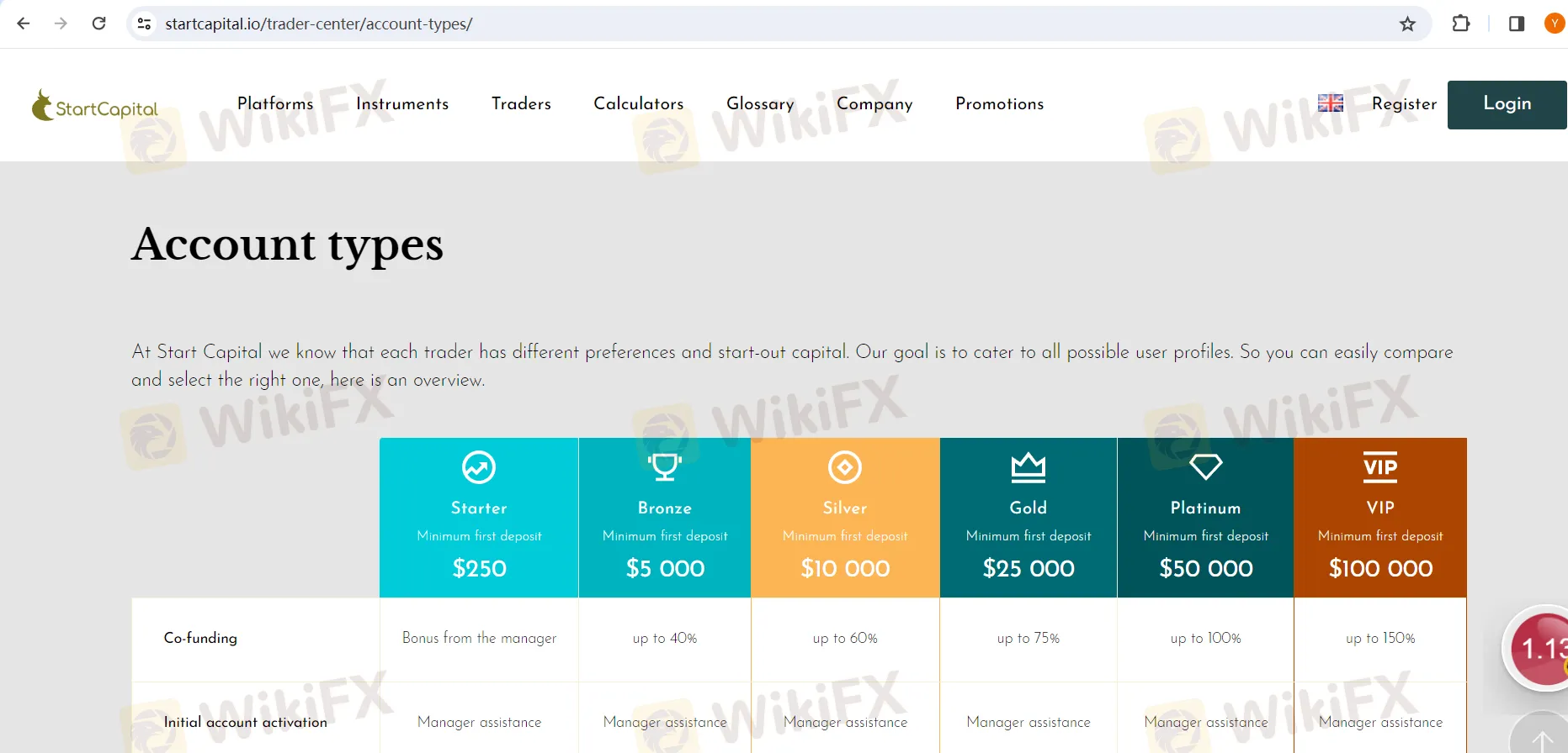 Account Types