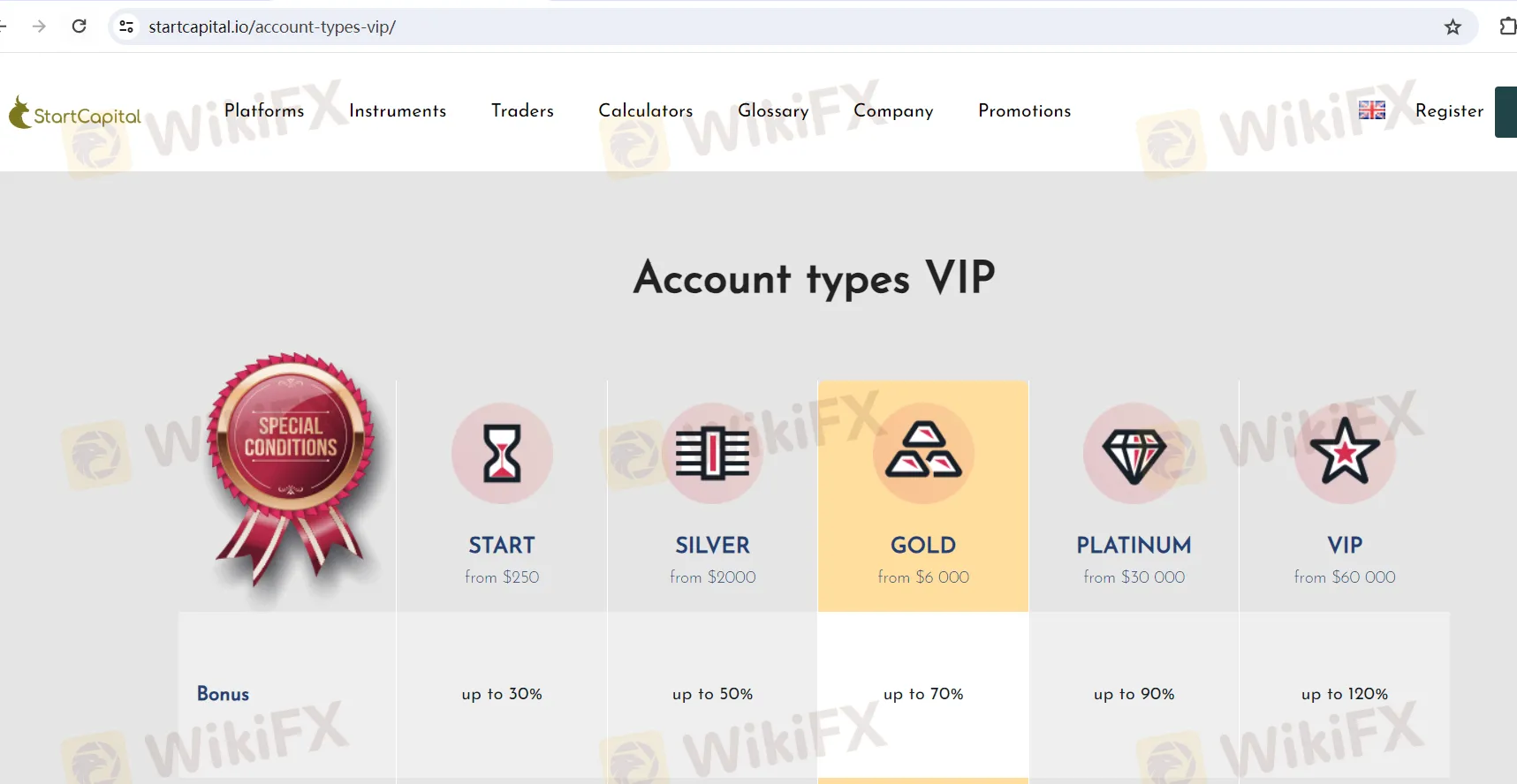 Account Types