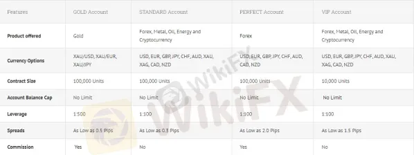 Account Types