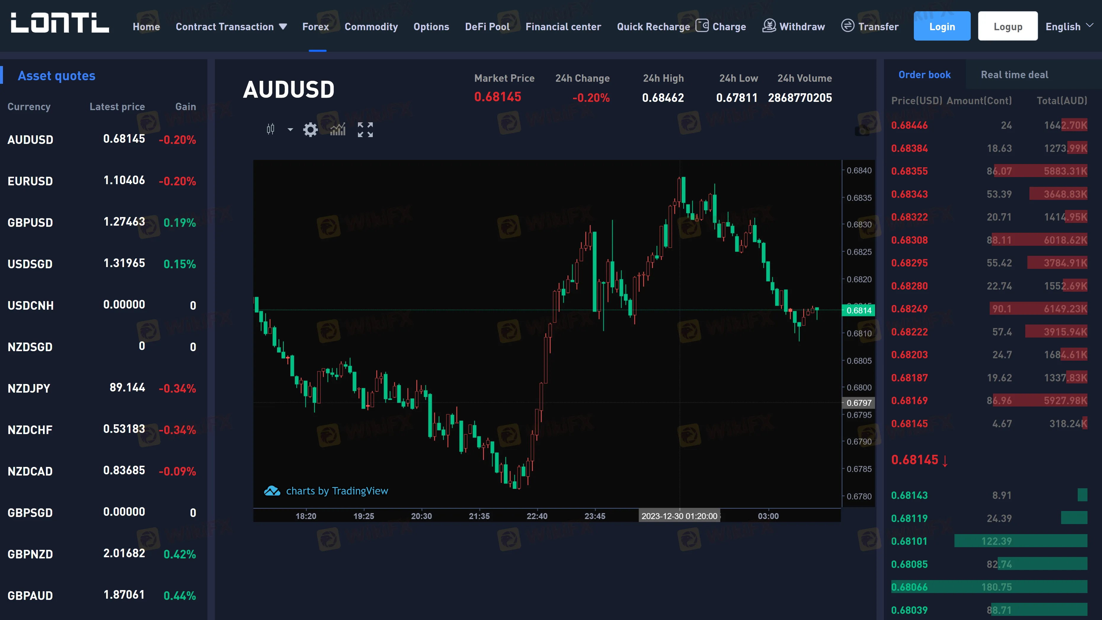 विदेशी मुद्रा