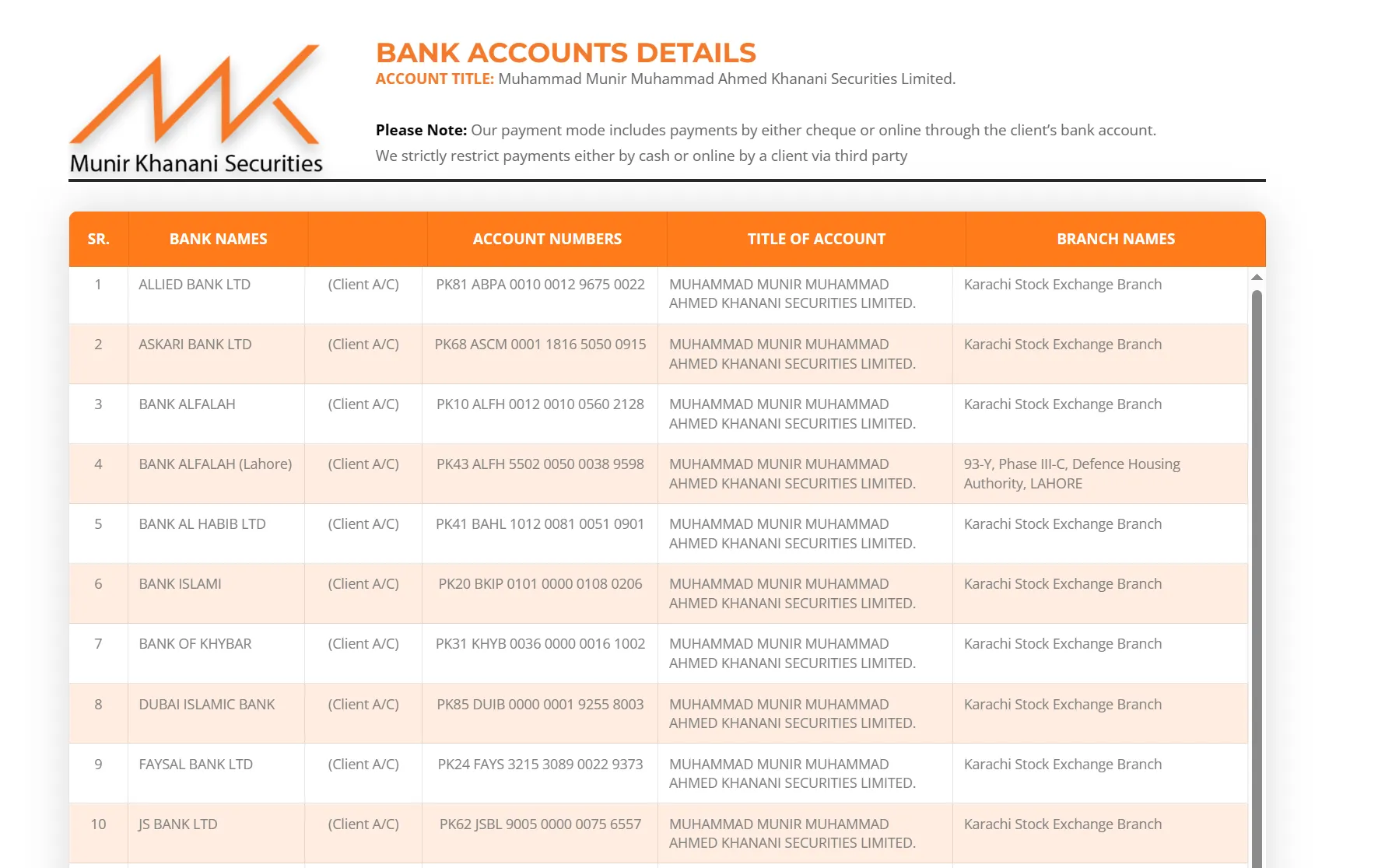 Bankkontodetails Bankkontodetails