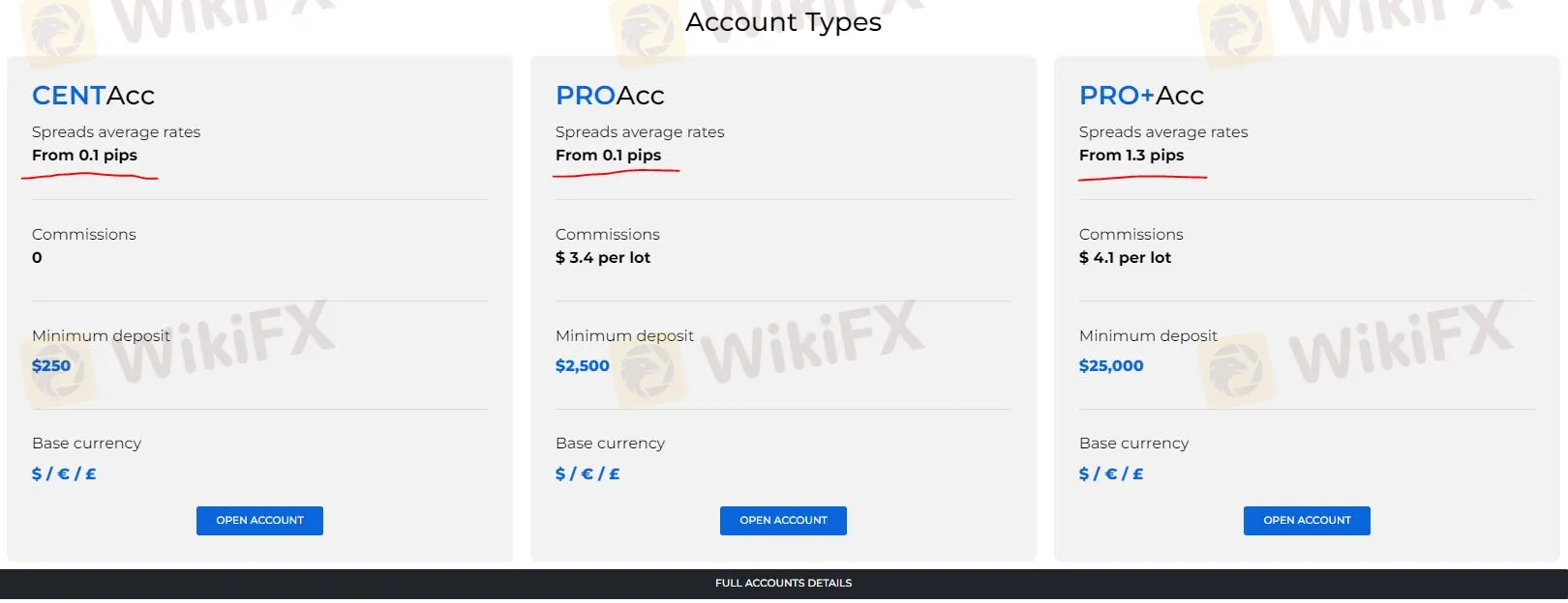 сравнение счетов