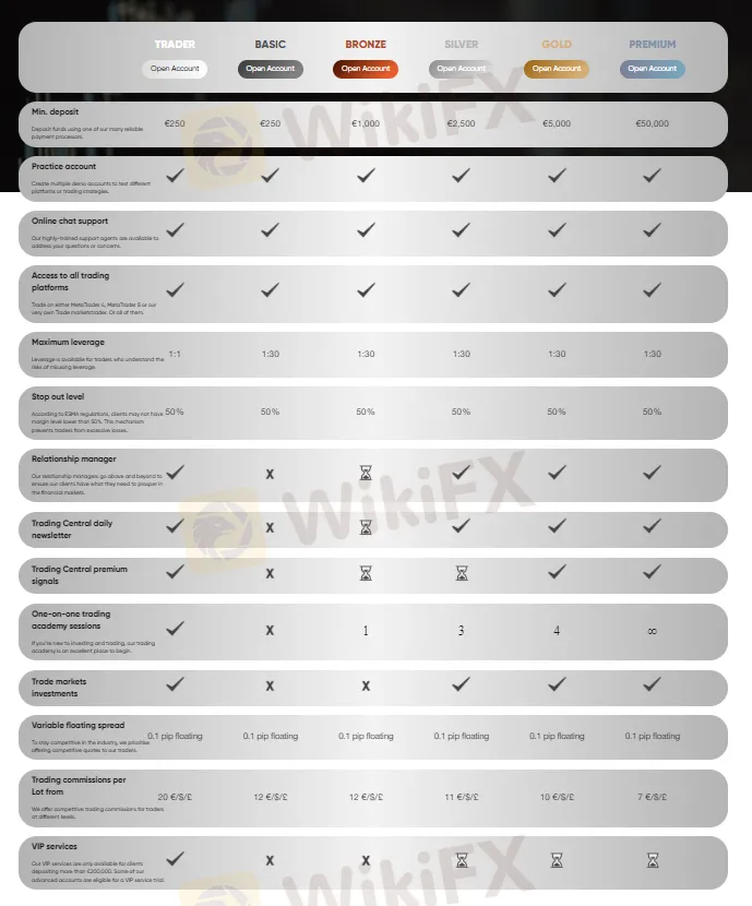 account comparison account comparison
