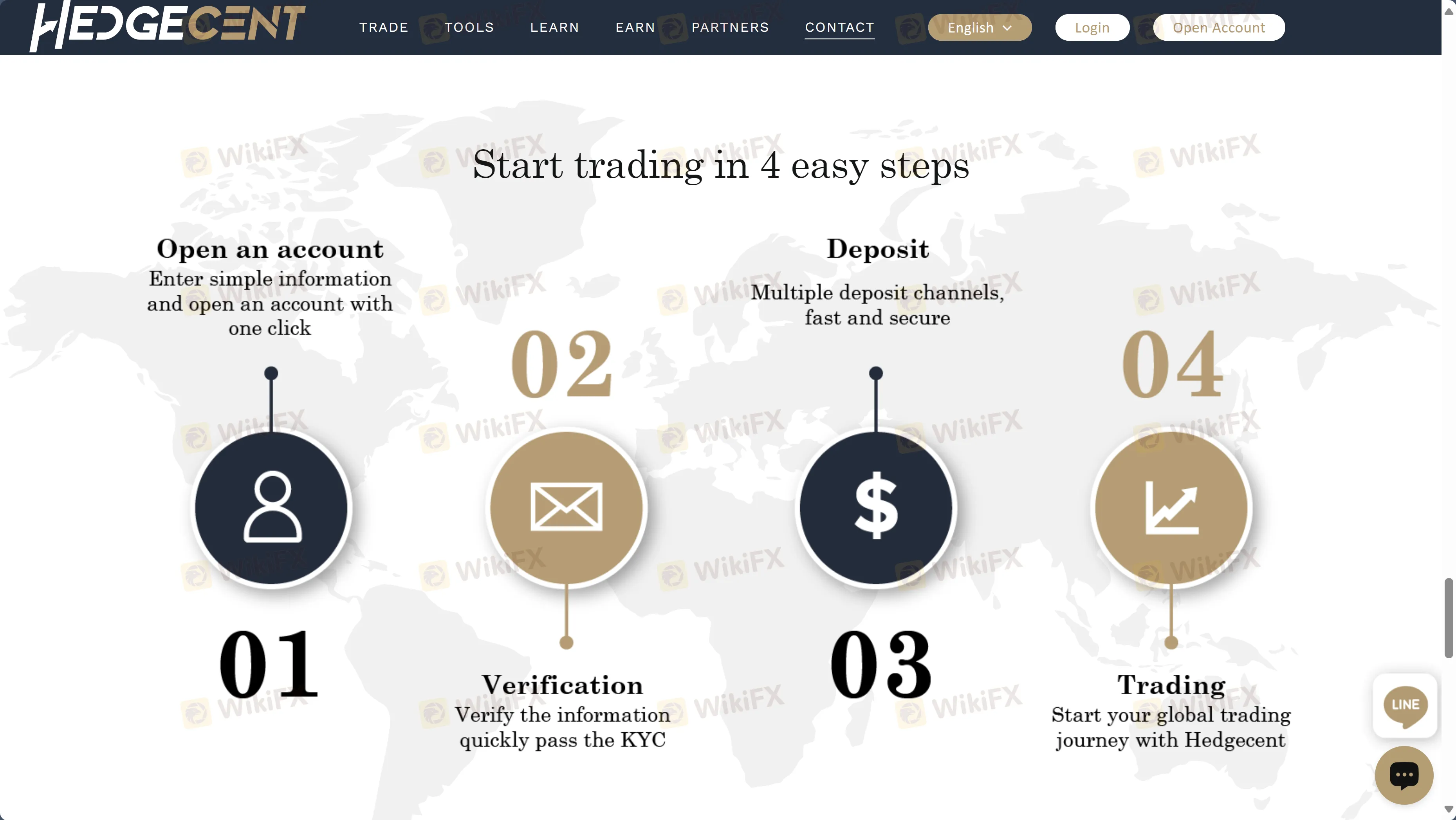 How to Open an Account?