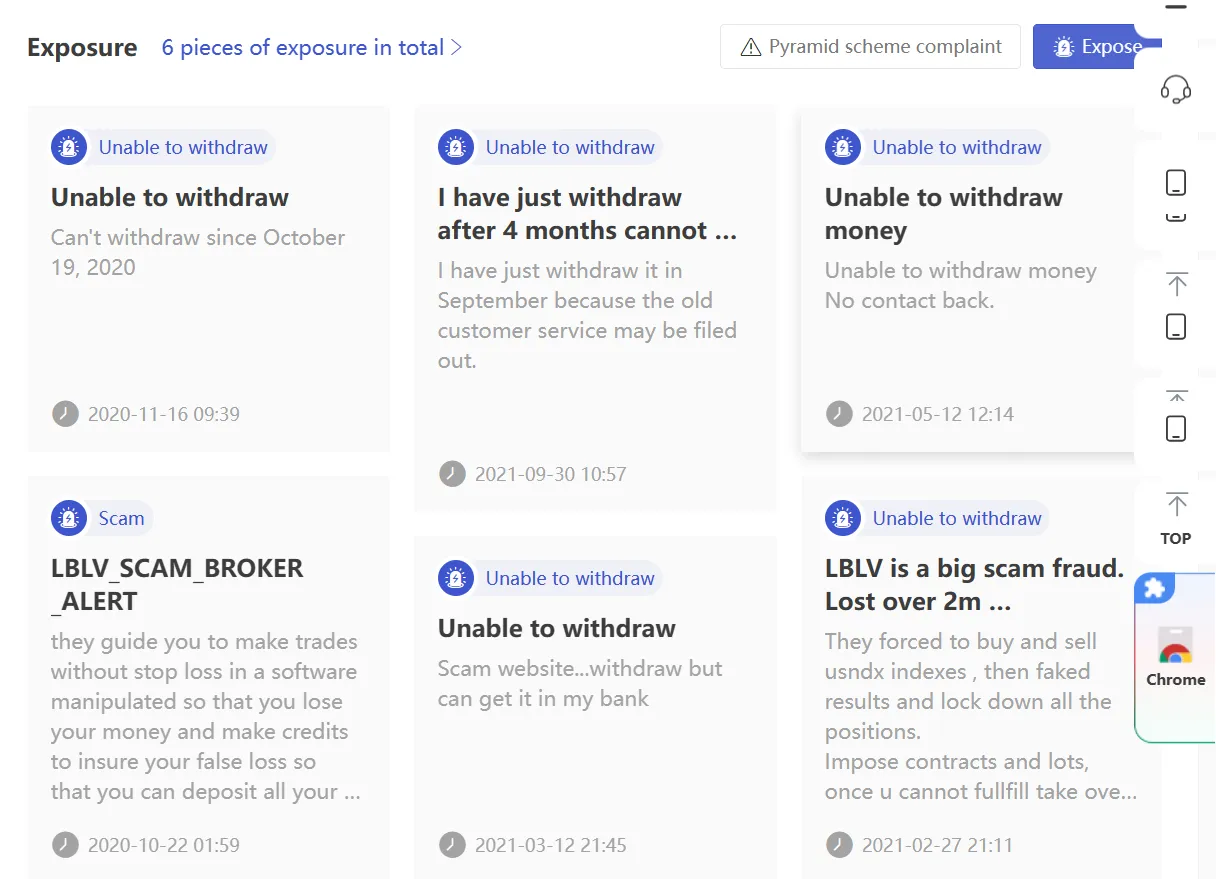 User Exposure on WikiFX