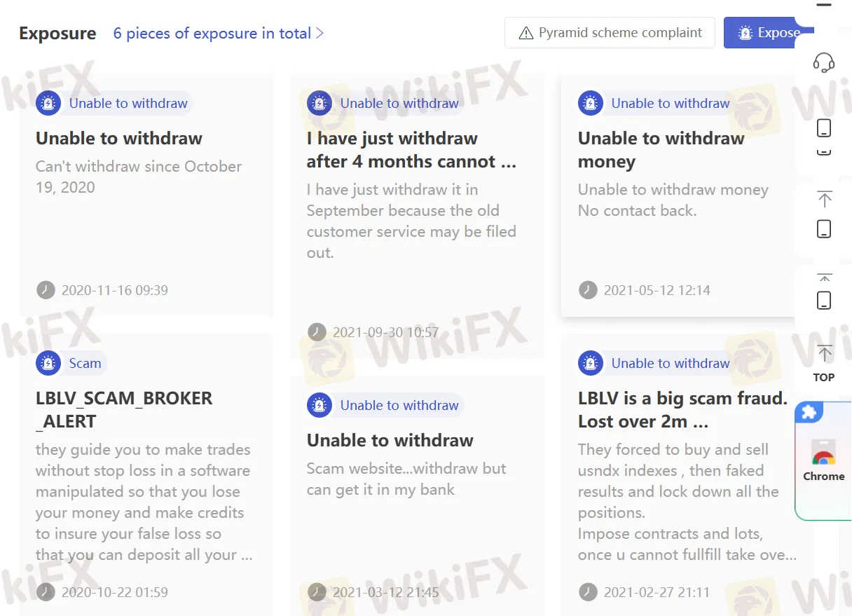 WikiFX पर उपयोगकर्ता एक्सपोजर