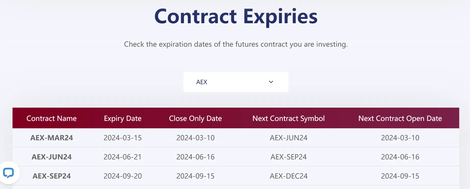 Contract Expiries