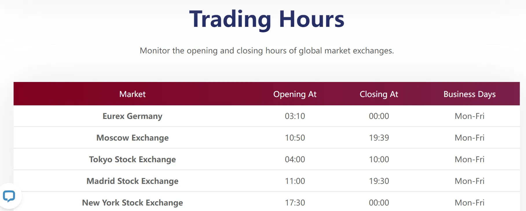 Trading Hours