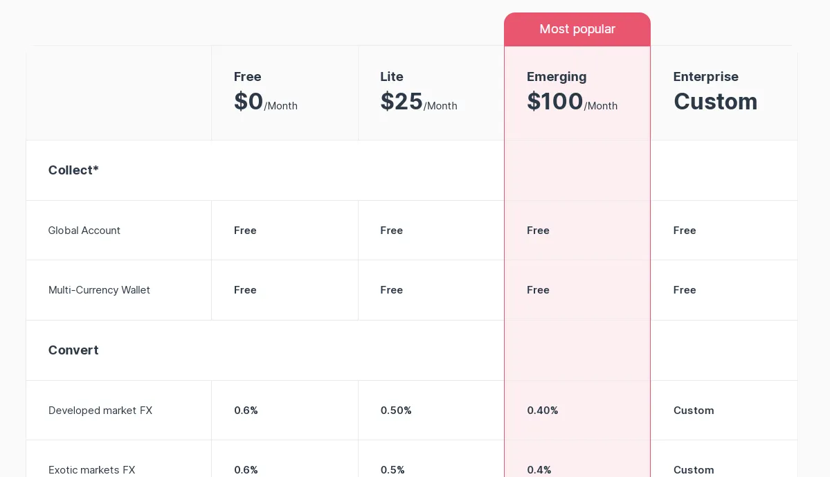 Plans & Subscriptions Plans & Subscriptions