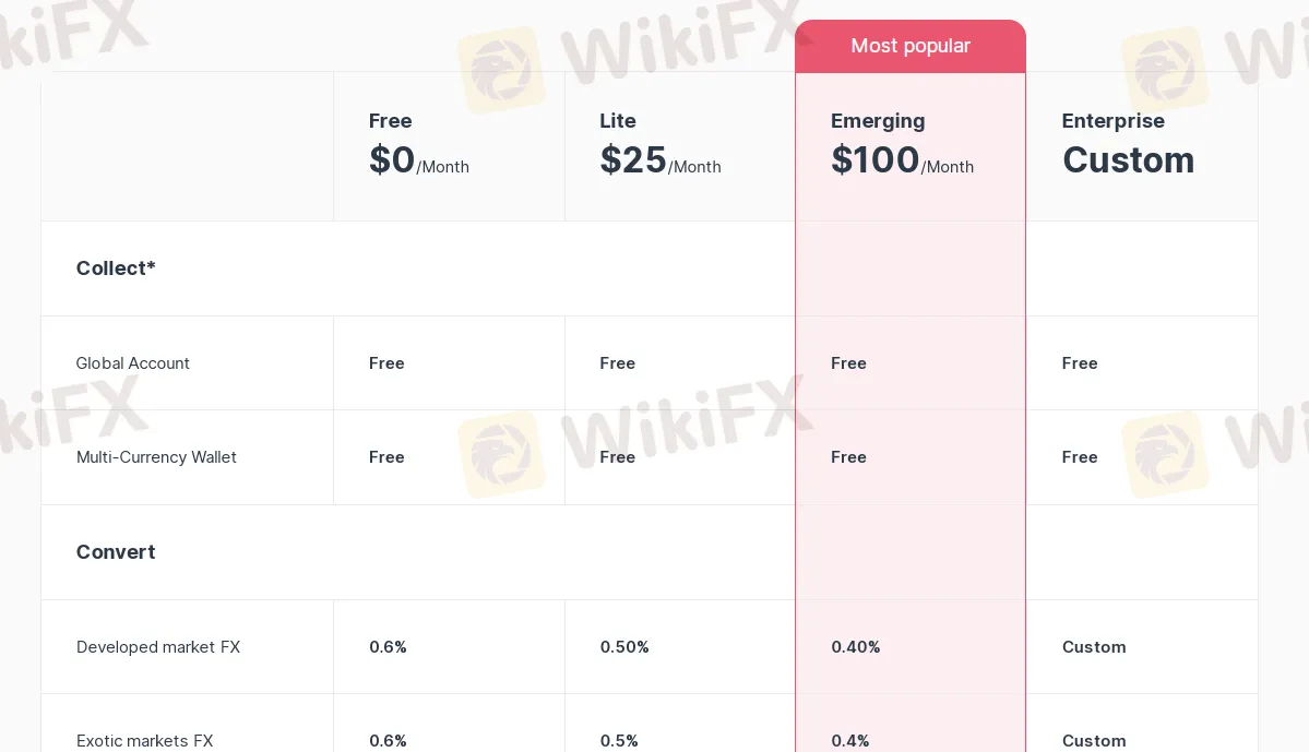 Plans & Subscriptions