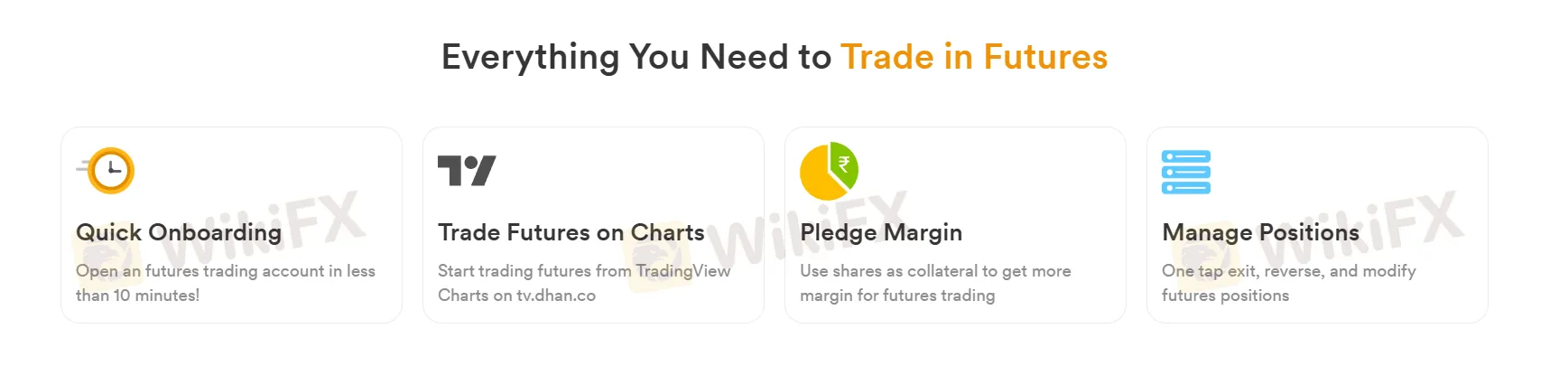 Futures