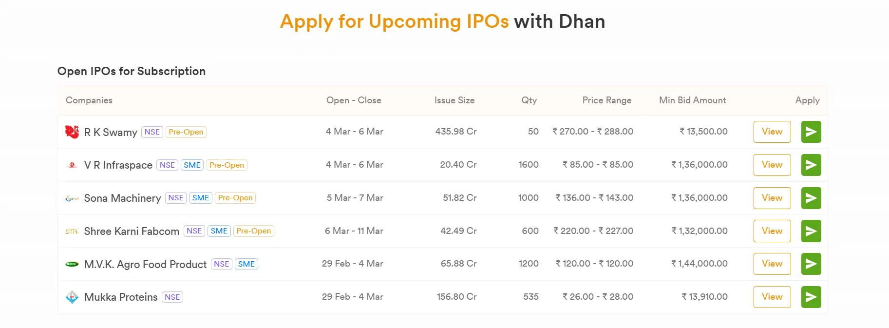 IPOs (Initial Public Offerings) IPOs (Initial Public Offerings)