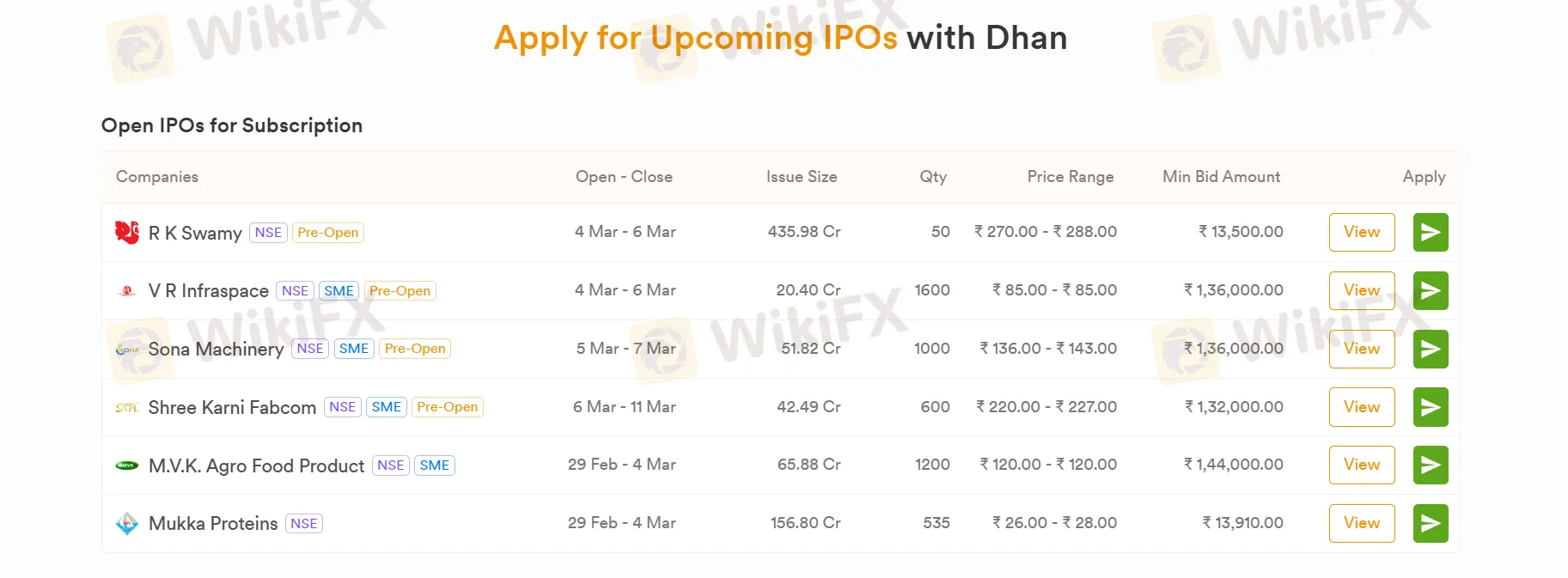 IPOs (Offres publiques initiales)