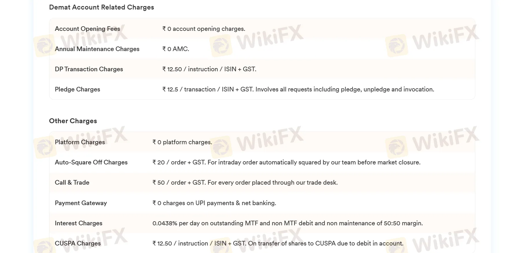 Frais de compte Demat