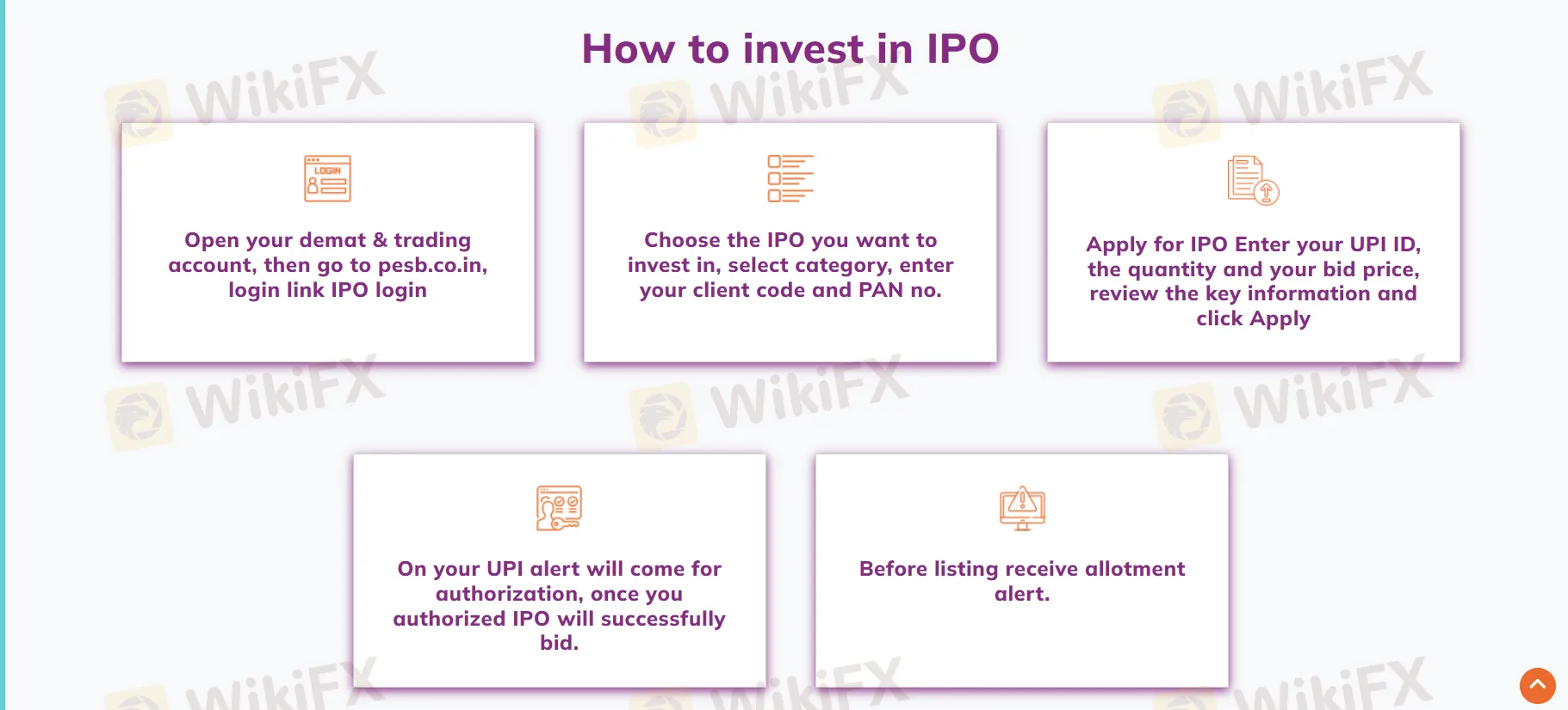 Wie investiert man in IPOs? Wie investiert man in IPOs?