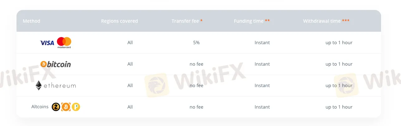 Deposit & Withdrawal Deposit & Withdrawal
