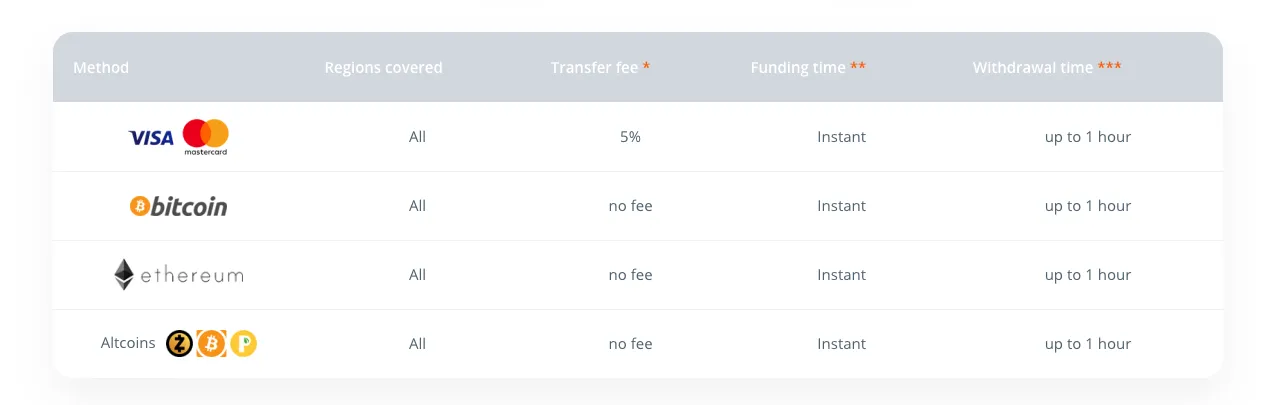 Deposit & Withdrawal