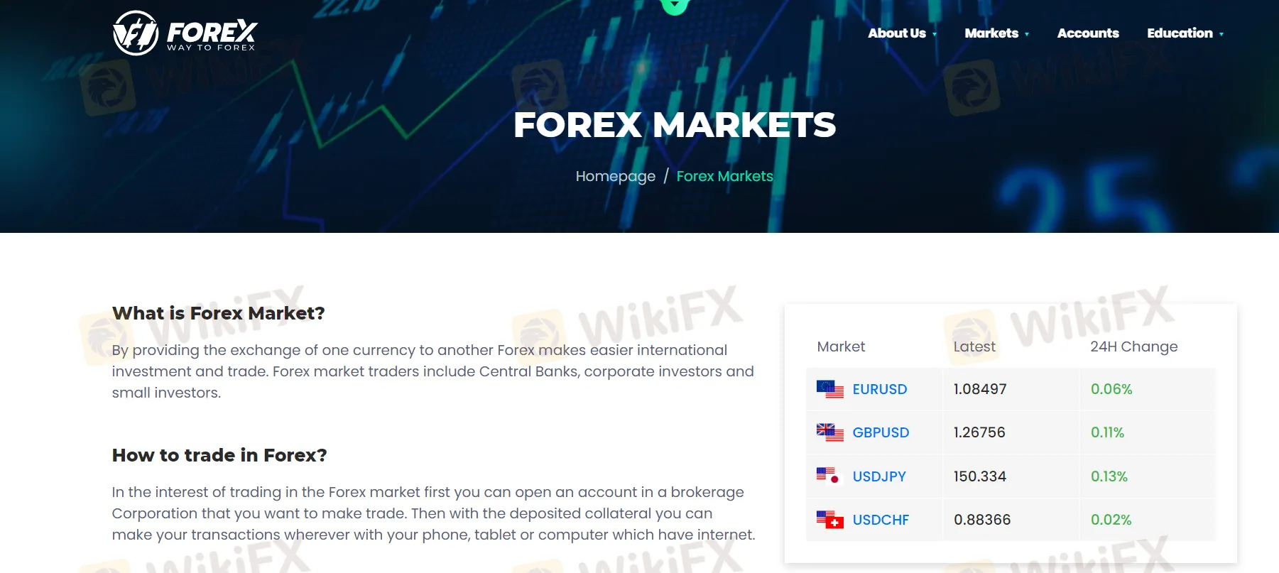 Forex