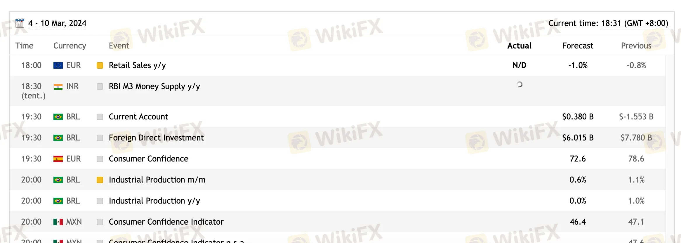 Economic Calendar Economic Calendar