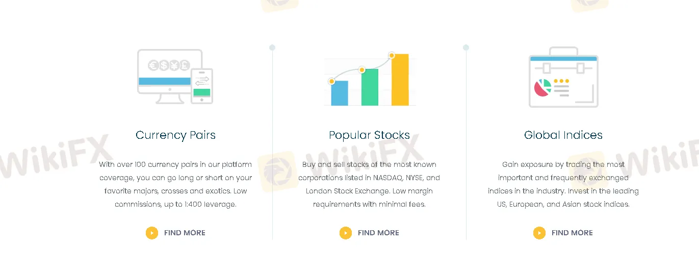 Market Instruments Market Instruments