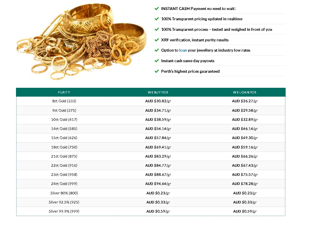 Fees Fees