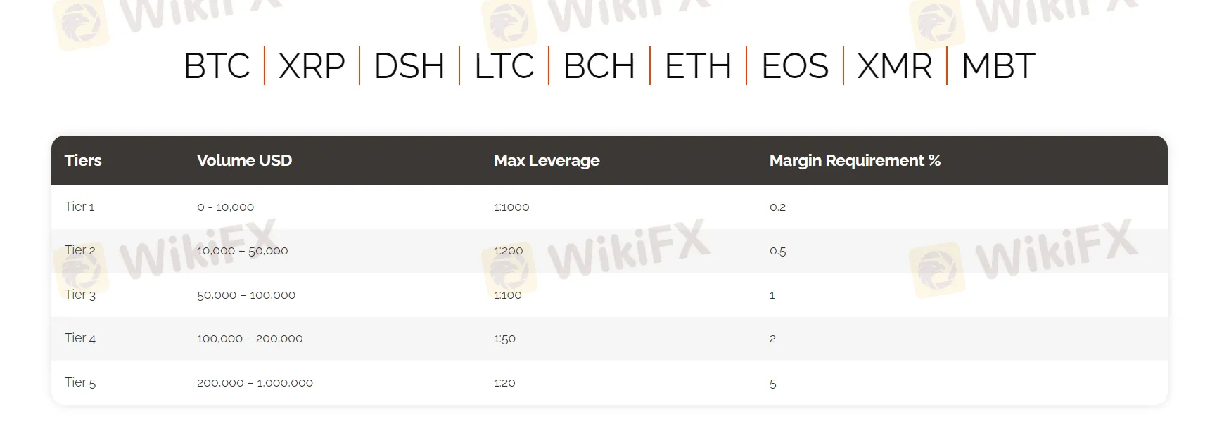 Effet de levier Effet de levier
