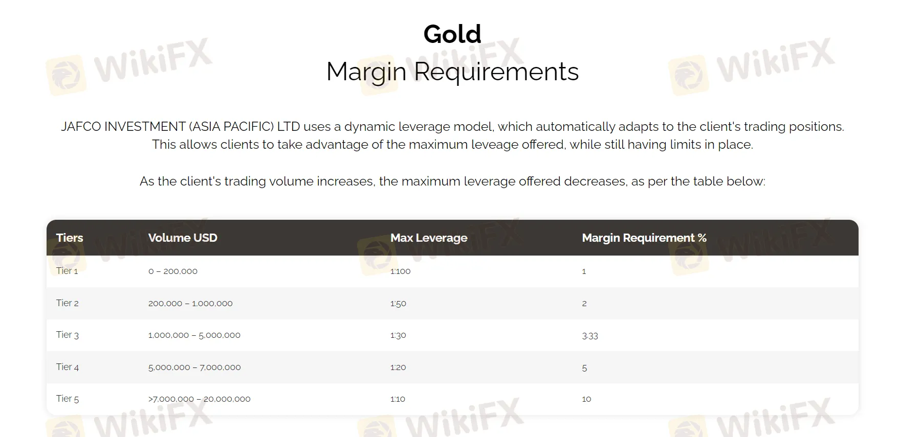 Effet de levier Effet de levier