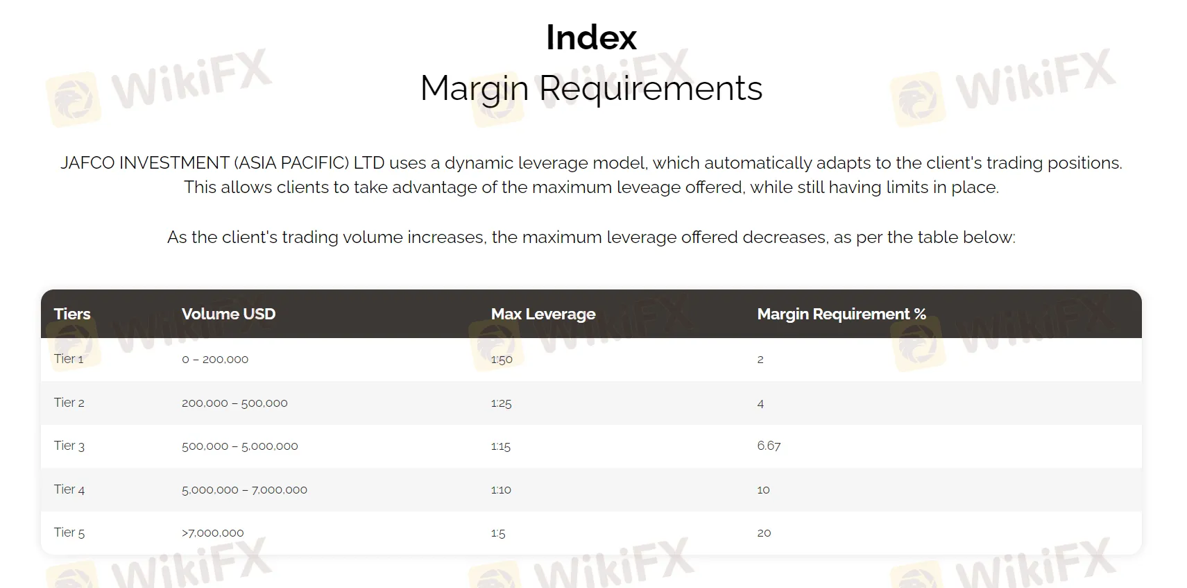 लीवरेज लीवरेज