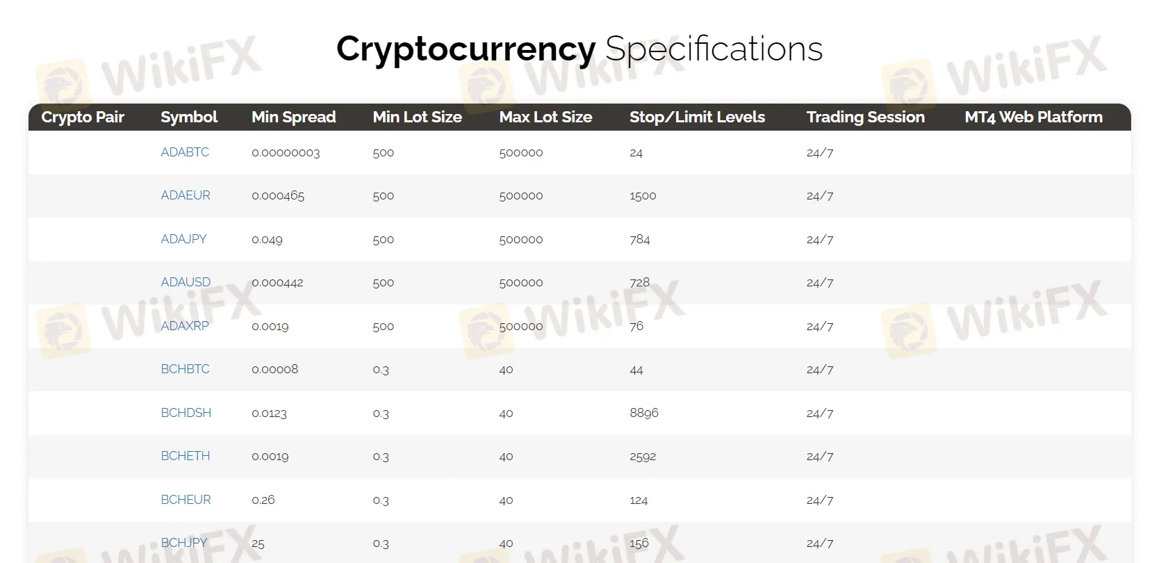 Spreads and Commissions Spreads and Commissions